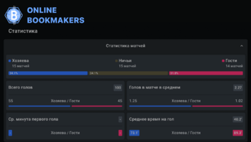 Наиболее популярные игры 1/8 финала в БК Леон