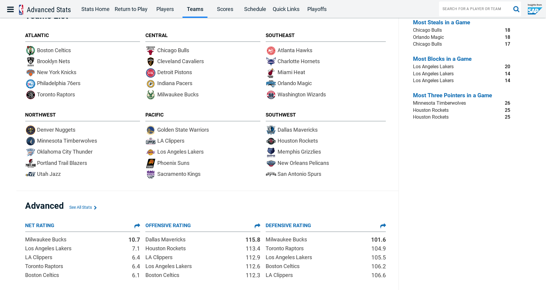 Статистика на NBA.com