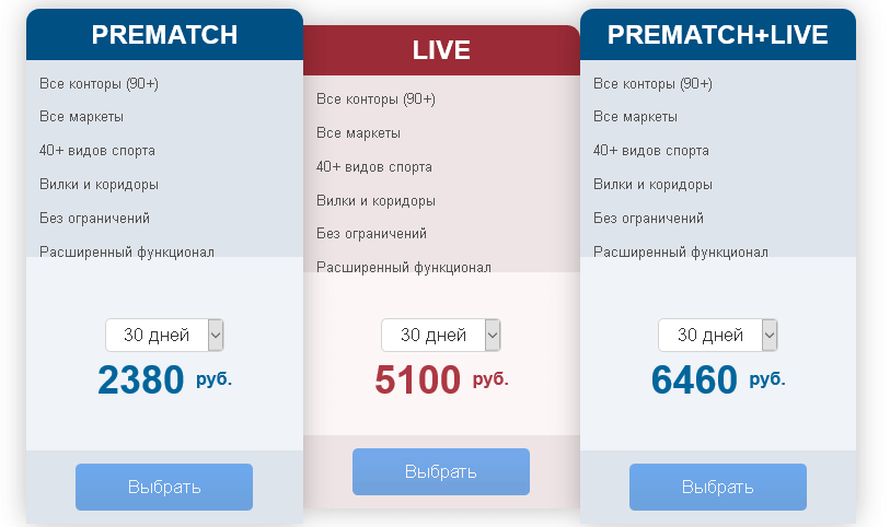 Вилки - vprognoze.ru