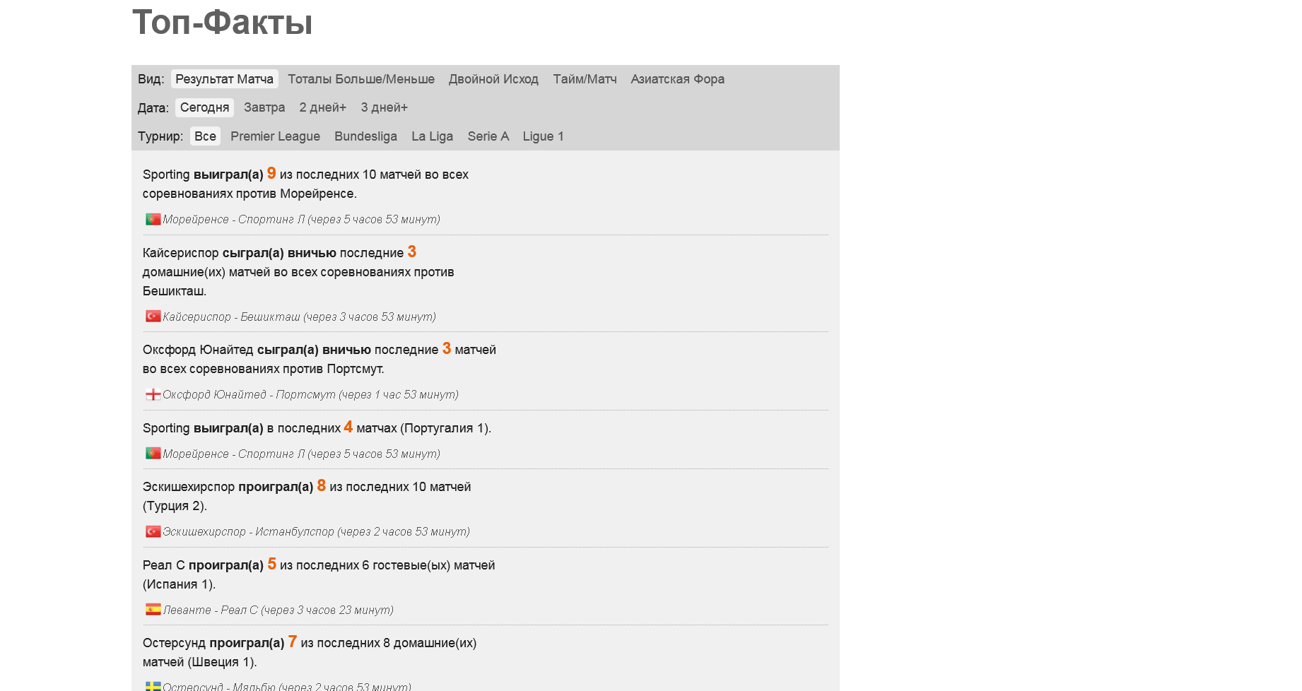 ТОП-факты WhoScored.com