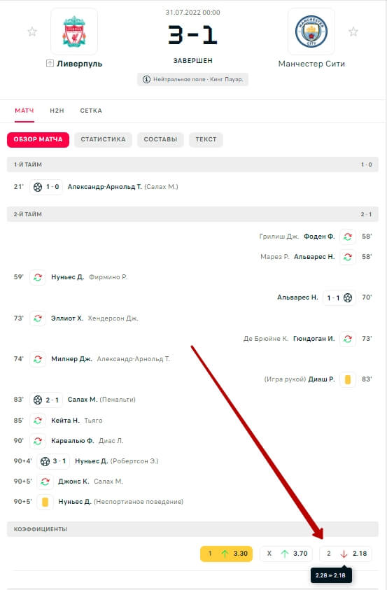 Снижение коэффициентов в футболе