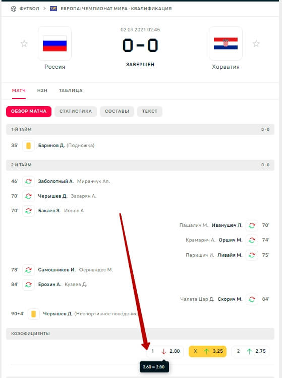 Изменение коэффициентов