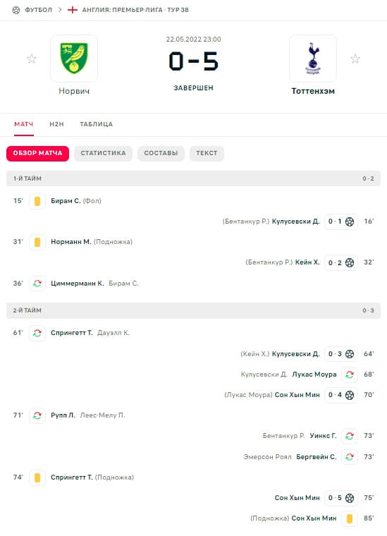 Неподходящий случай для ставки на андердога