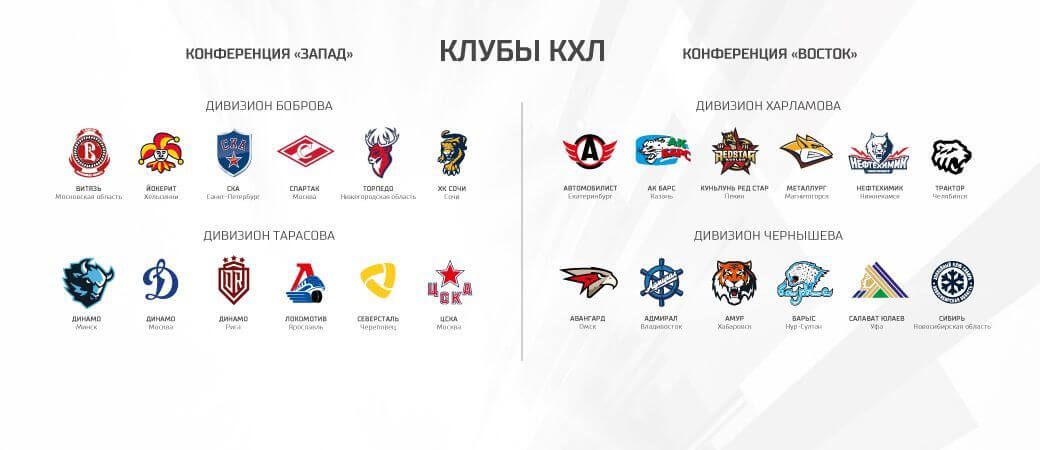Конференции и дивизионы