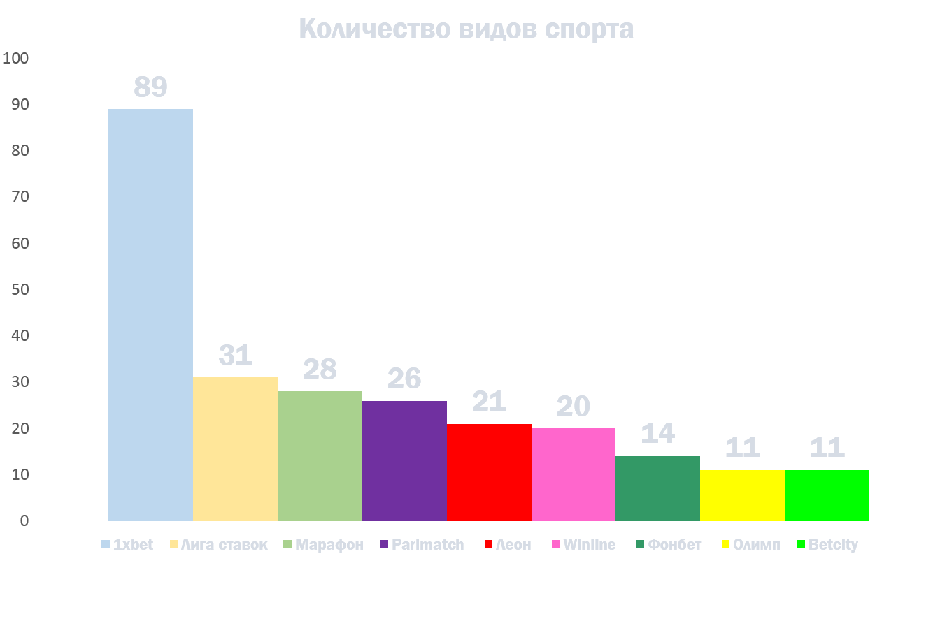 Количество ставок спорта ставки сколько заработали