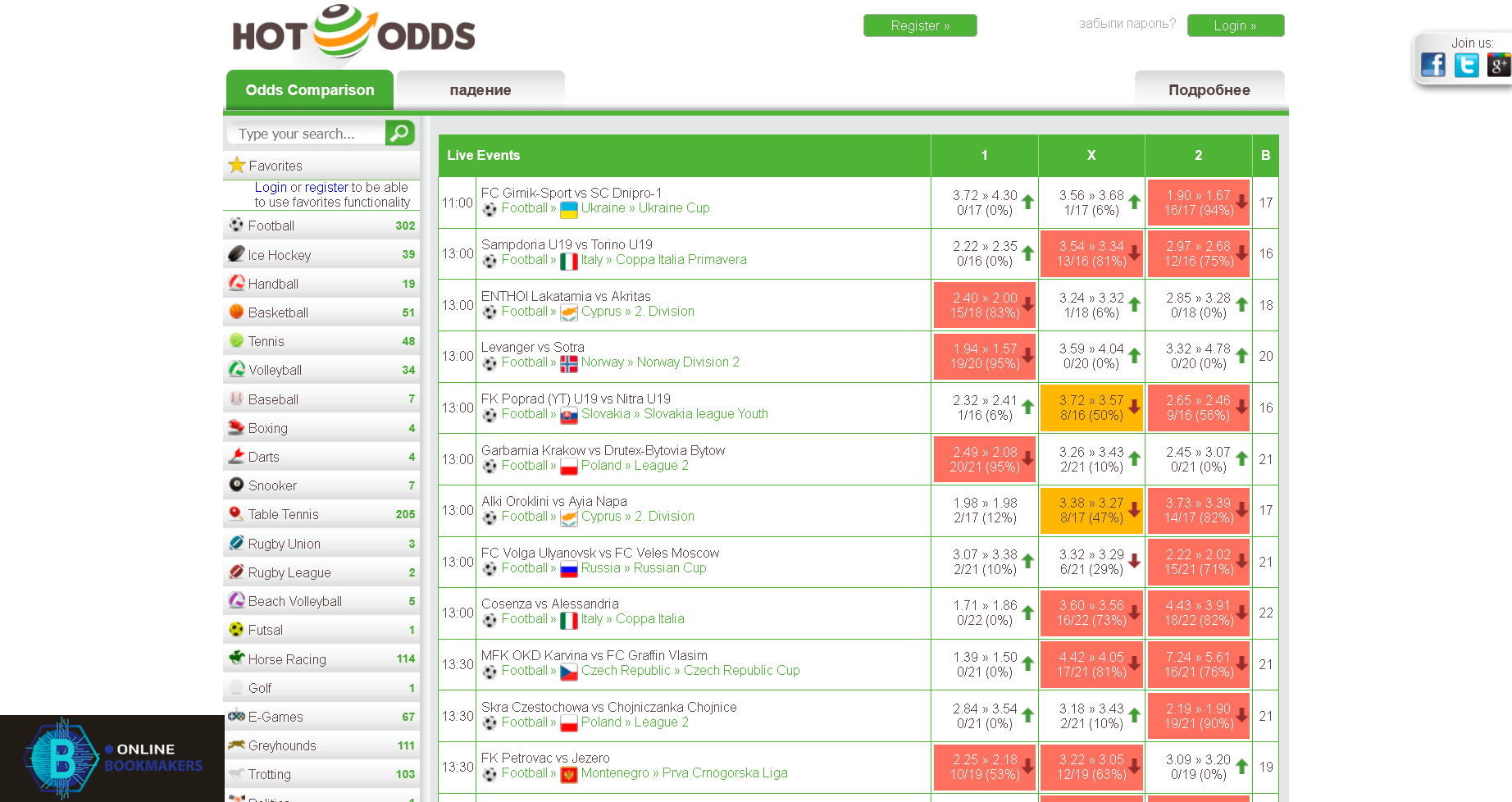 главная страница hot-odds