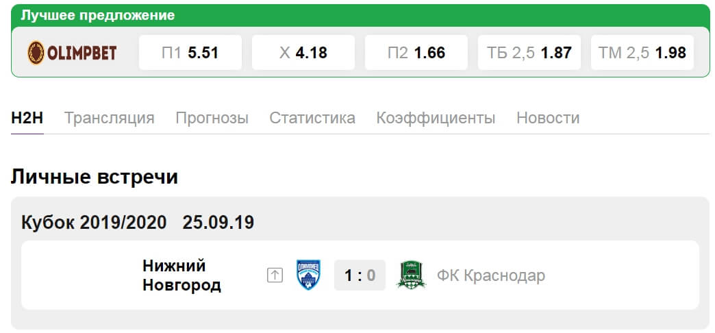 Статистика личных встреч