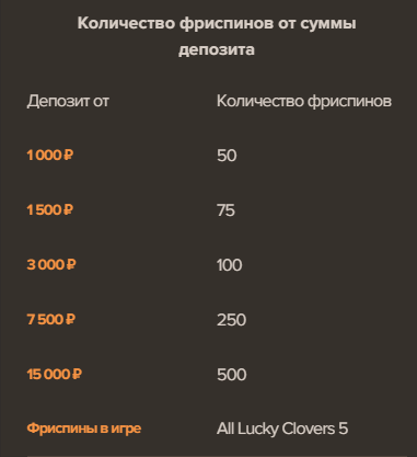 Фриспины от Sol Casino