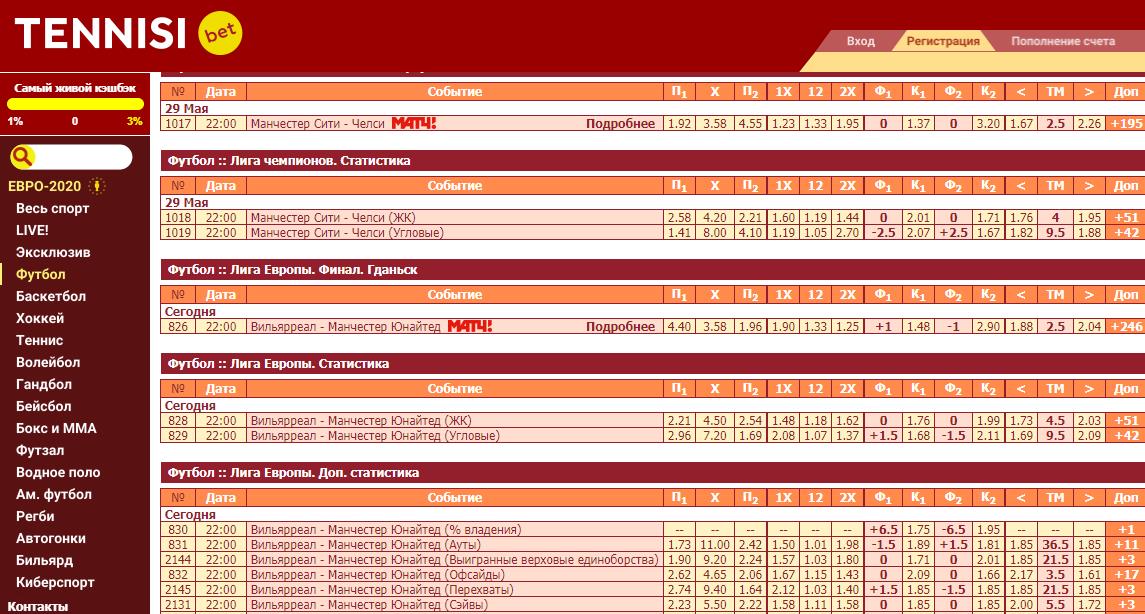 Букмекерская Контора Tennisi