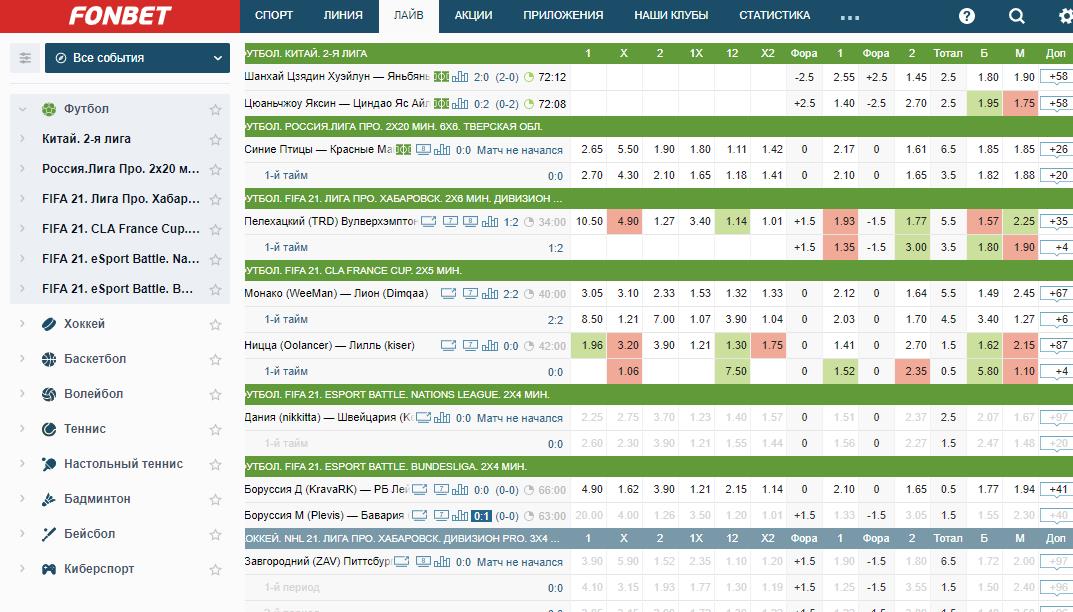 Фонбет статистика матчей. БК фон. Фонбет букмекерская контора. Букмекерские конторы Фонбет в Москве. Кубок Фонбет таблица.