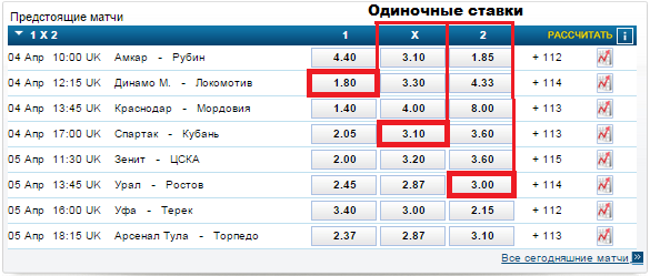 ставки ординар