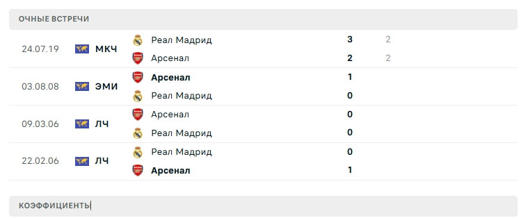 Личные встречи соперников